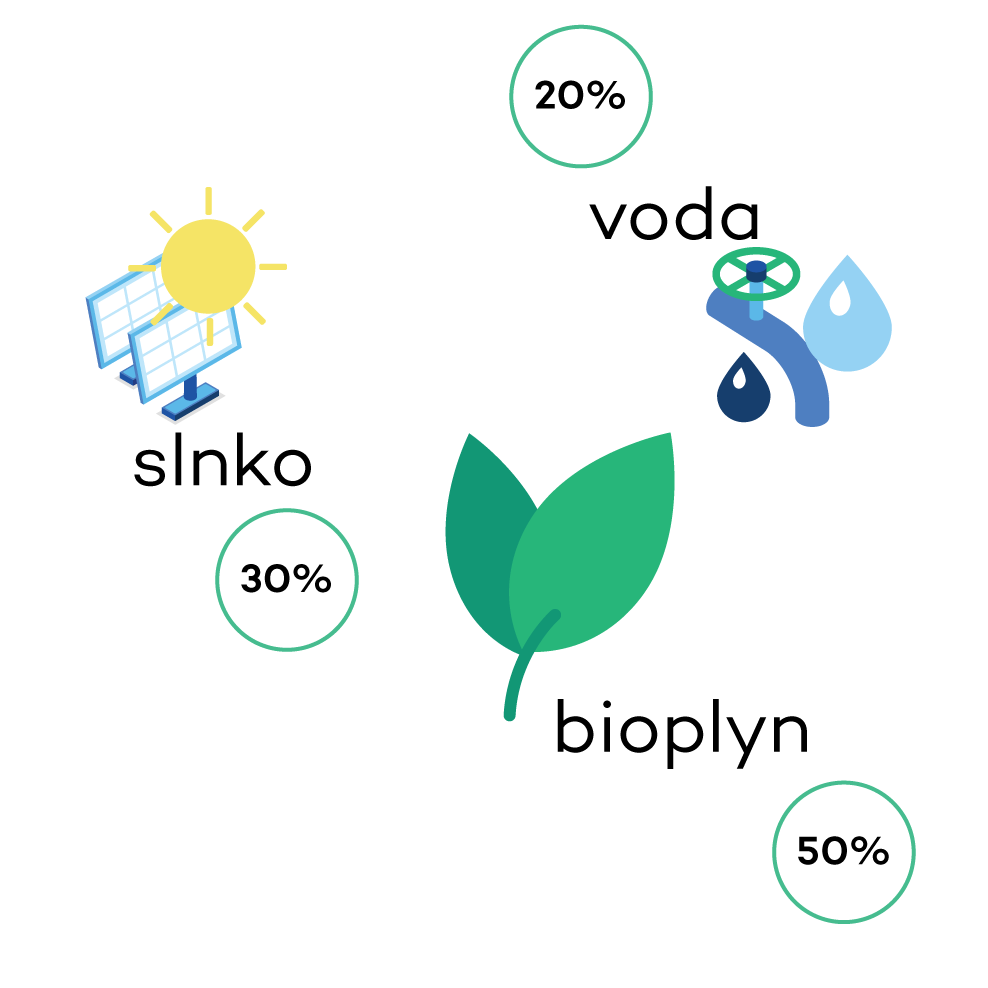 energeticky_mix energeticky_mix